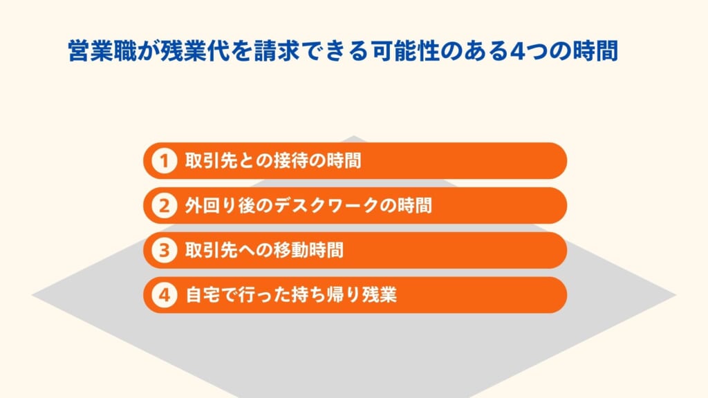 営業職が残業代を請求できる可能性のある4つの時間