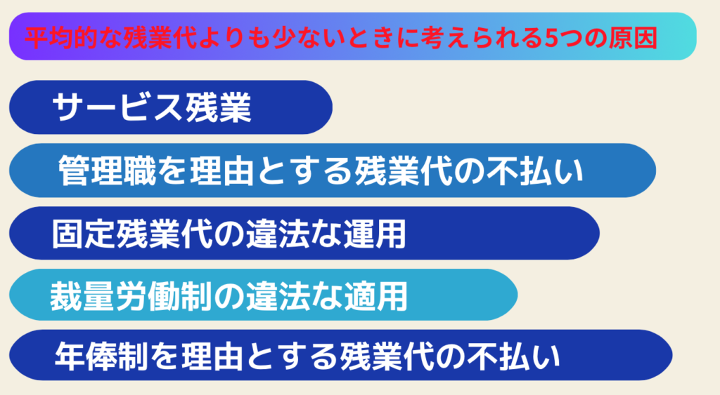 平均的な残業代よりも少ないときに考えられる5つの原因