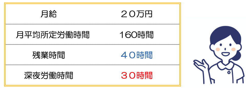 看護師の残業代計算の例