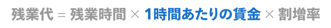 残業代の計算式2