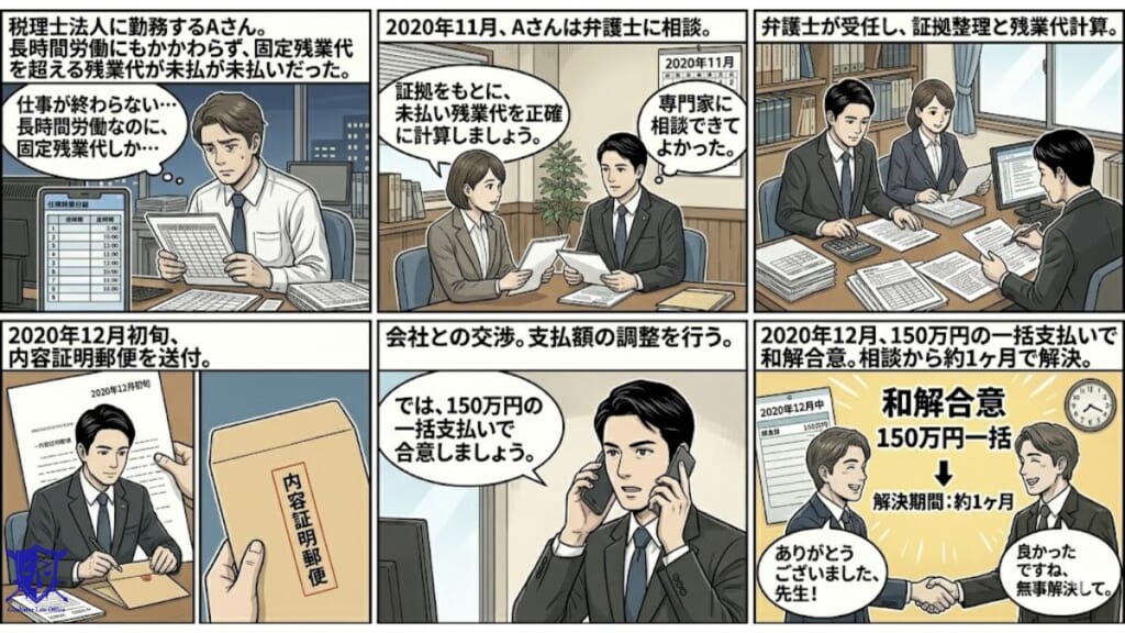 交渉で早期解決したケース|相談から解決まで約1か月