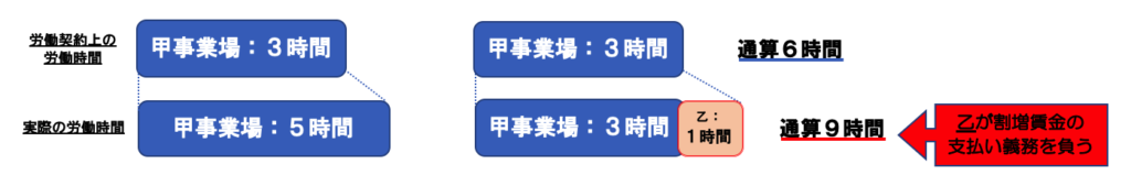 厚生労働省ガイドライン副業での時間外労働の賃金の請求先