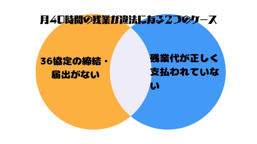 ４０時間の残業が違法となるケース