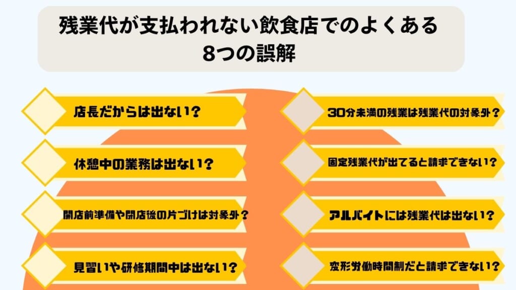 残業代が支払われない飲食店での８つの誤解