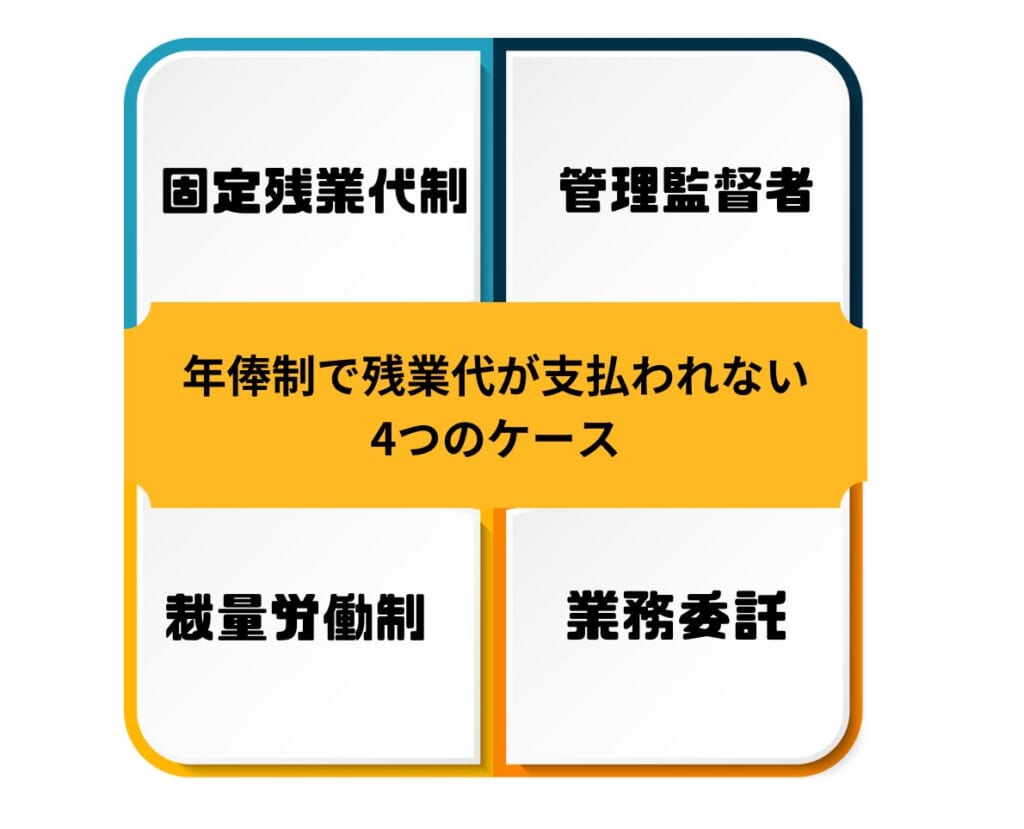 年俸制で残業代が支払われない４つのケース