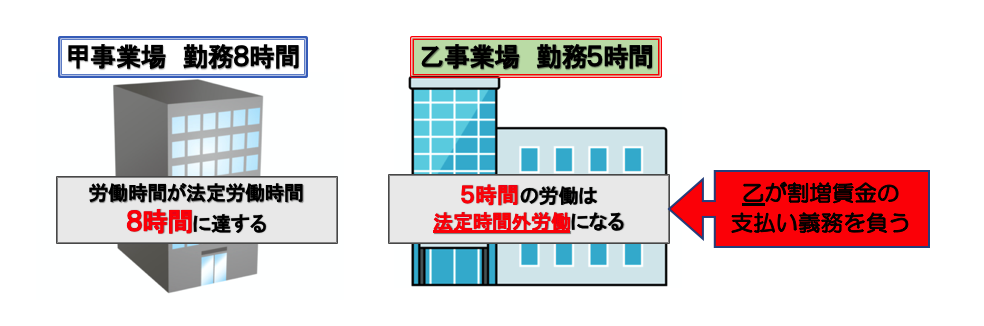 厚生労働省ガイドライン　副業の時間外労働賃金の請求先