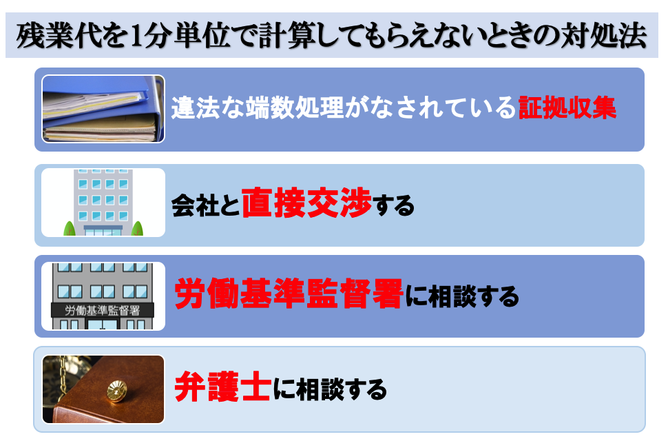 残業代の計算を１分単位でしてもらえない時の対処法