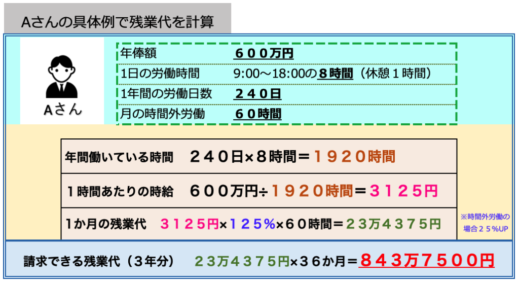 年俸制の人の残業代の計算方法