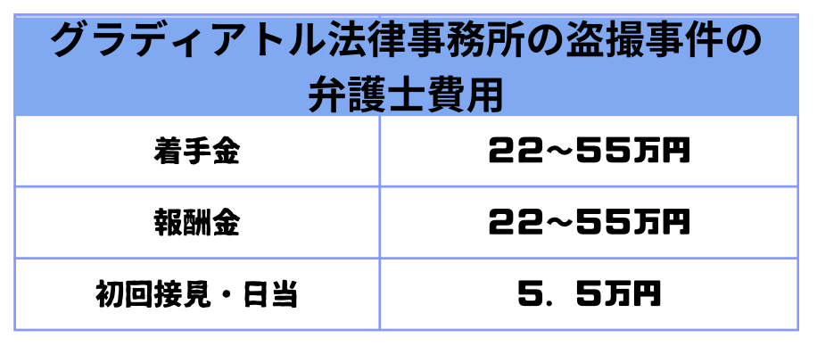 グラディアトル法律事務所の報酬、弁護士費用