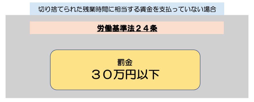 労働基準法２４条違反