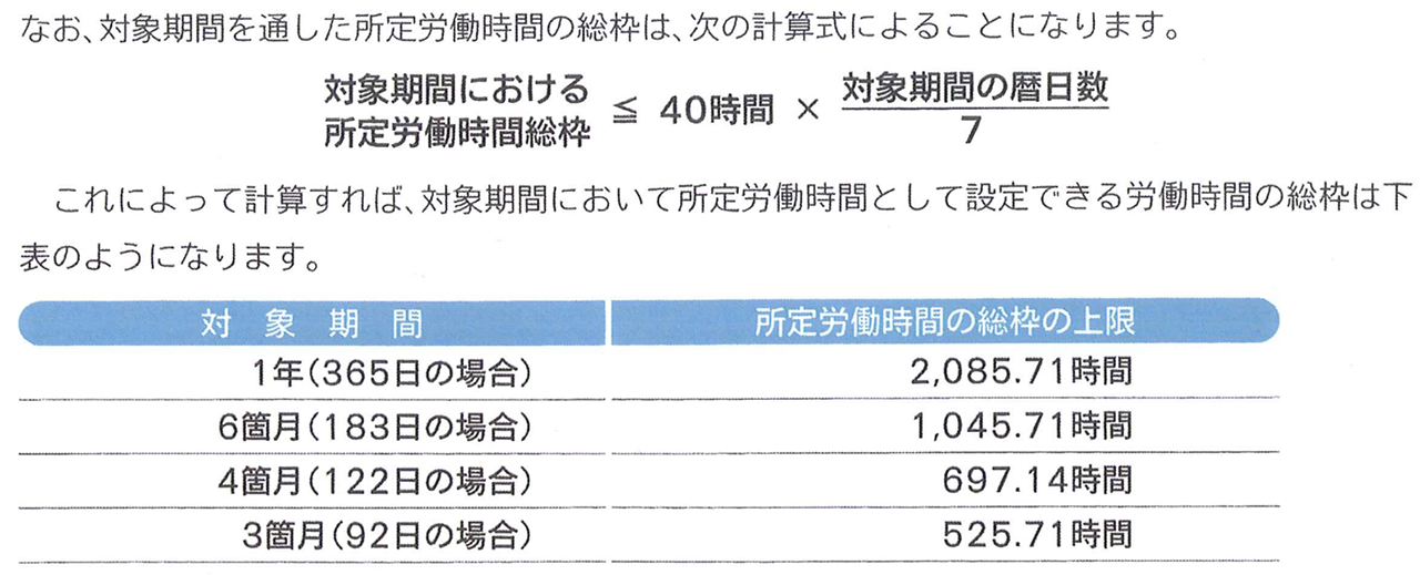 対象期間別の所定労働時間の総枠の上限