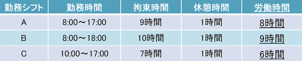 変形労働時間制の勤務シフト例