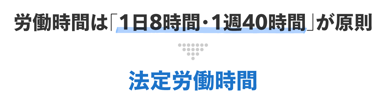 法定労働時間は「１日８時間・１週４０時間」が原則