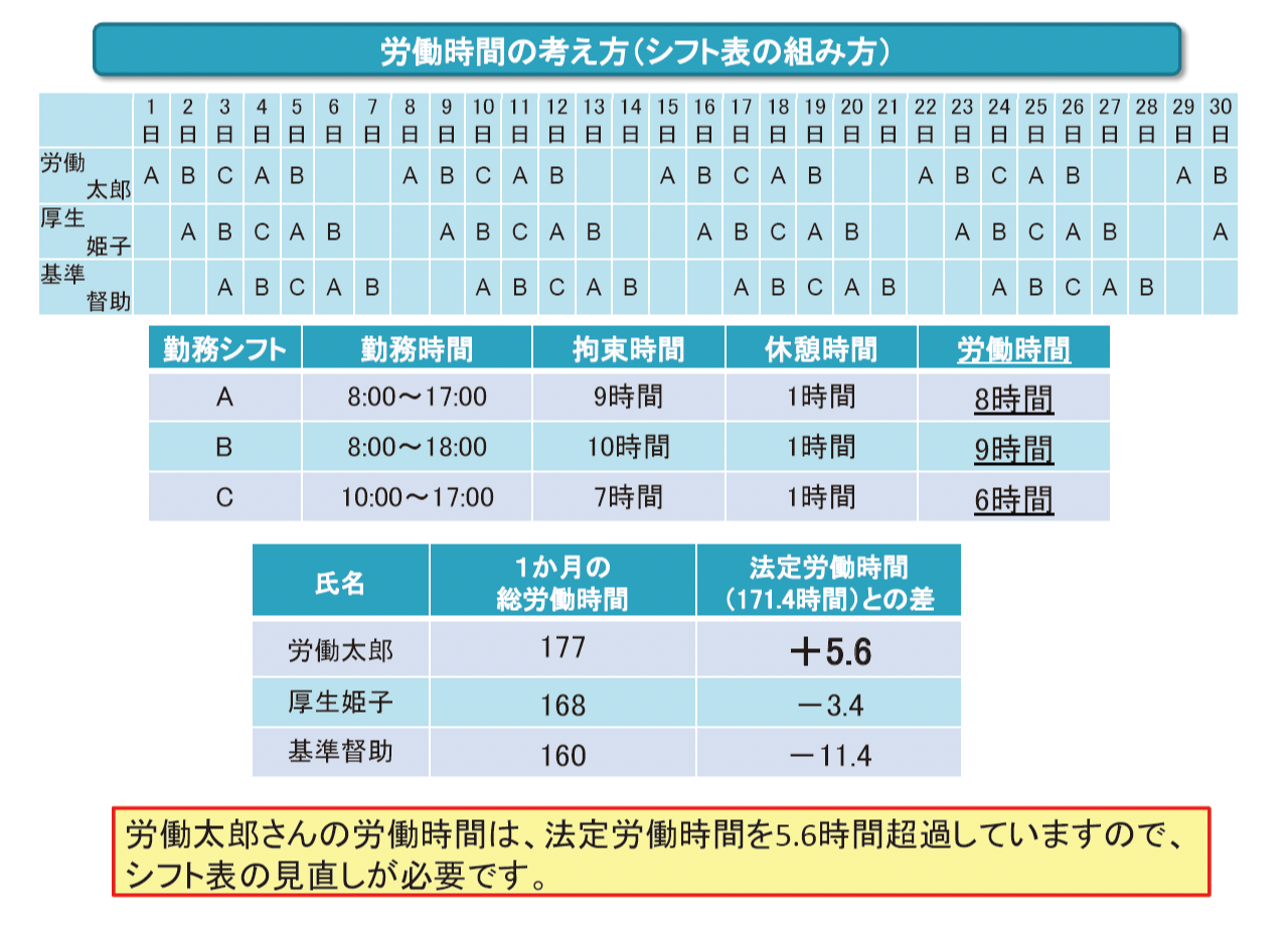 変形労働時間制の労働時間の考え方