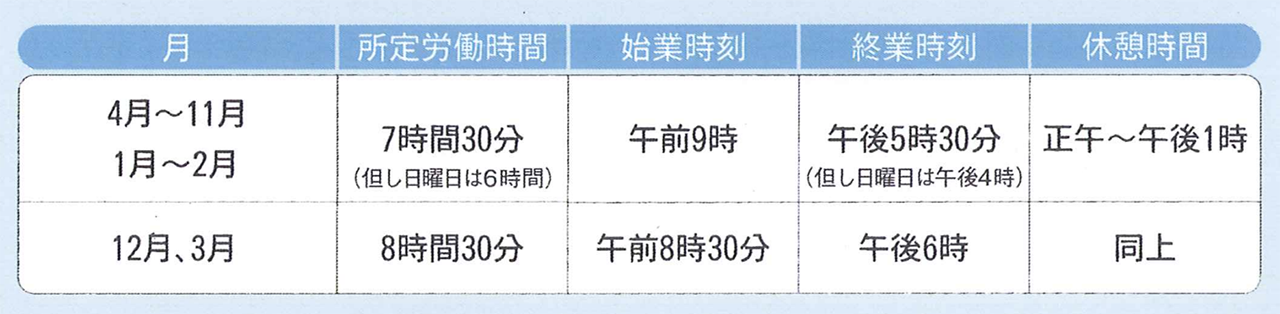 変形労働時間制の実際の運用イメージ