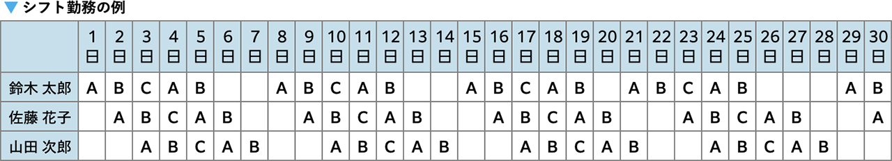 シフト勤務の例
