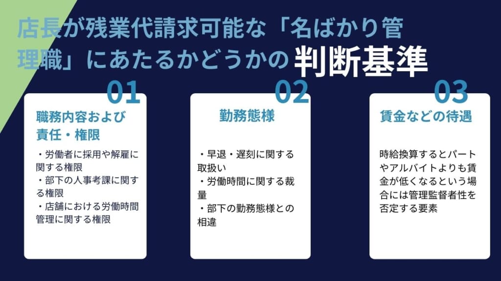 店長が残業代請求可能な「名ばかり管理職」にあたるかどうかの判断基準
