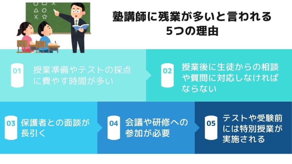 塾講師に残業が多いと言われる5つの理由