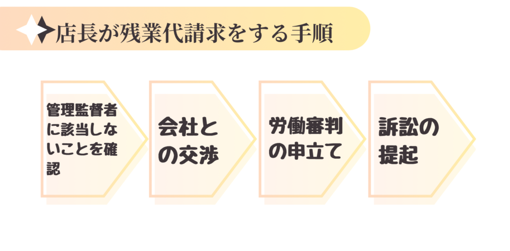 店長が残業代を請求する手順