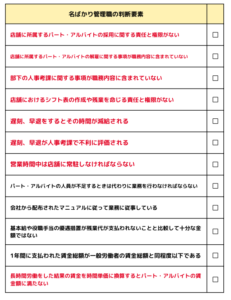 店長が名ばかりの管理職に該当するかの判断要素・チェックリスト
