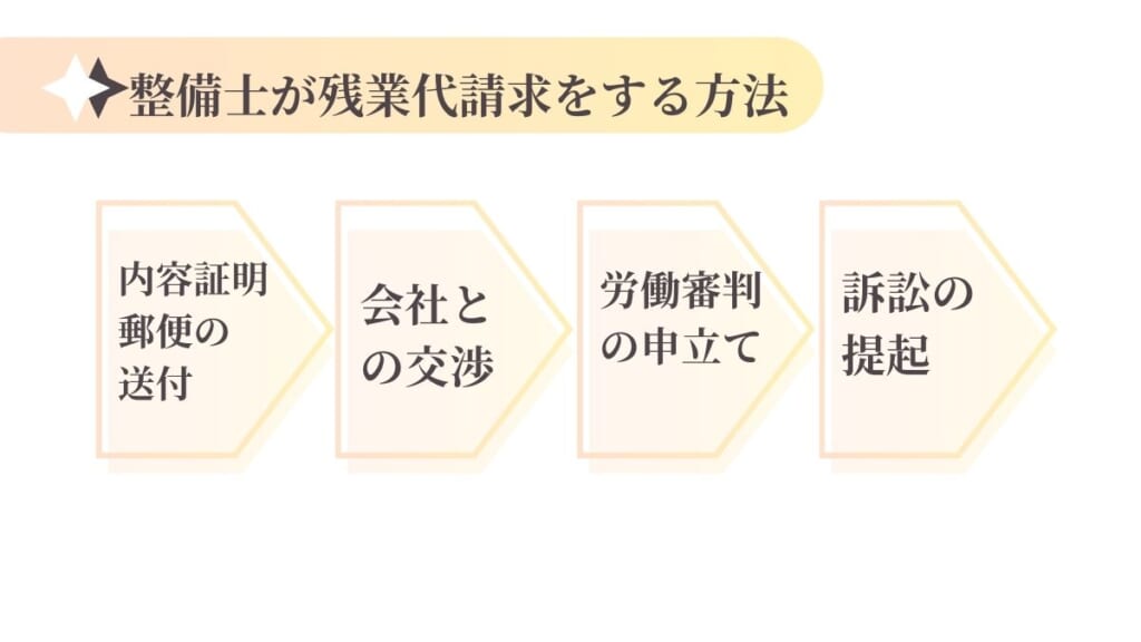 整備士が残業代請求をする方法