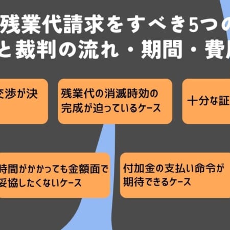 裁判で残業代請求をすべき5つのケースと裁判の流れ・期間・費用