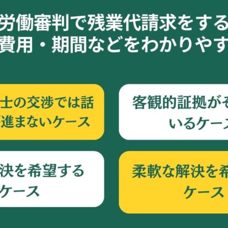 労働審判で残業代請求をする流れ・費用・期間などをわかりやすく解説