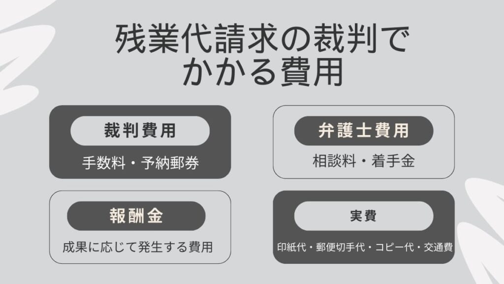 残業代請求の裁判でかかる費用