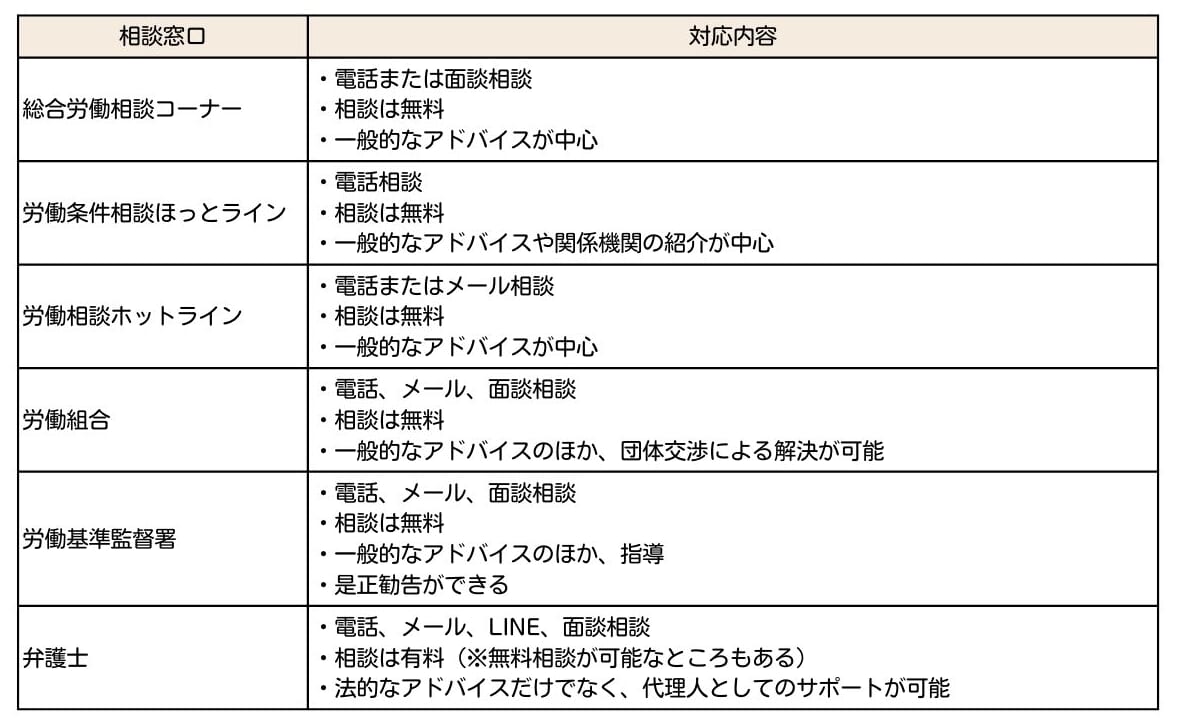 残業代請求の悩みを相談できる6つの窓口