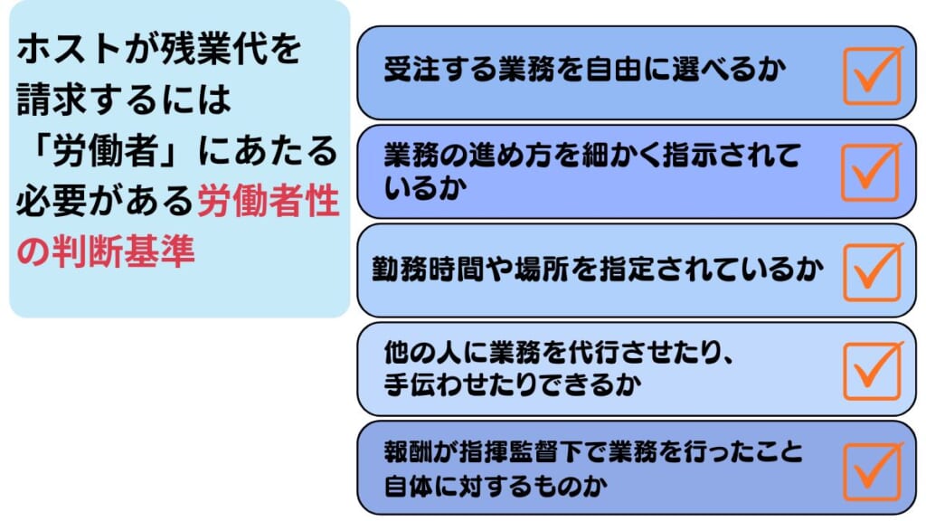 ホストが残業代を請求するには「労働者」にあたる必要がある|労働者性の判断基準