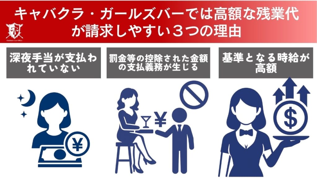 キャバクラ・ガールズバーでは高額な残業代が請求しやすい3つの理由