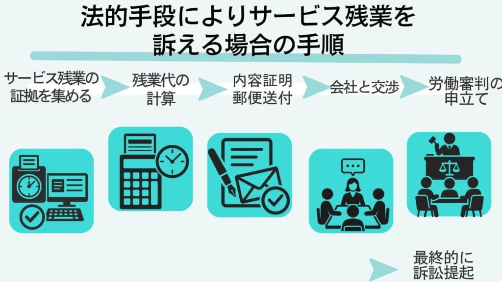 法的手段によりサービス残業を訴える場合の手順