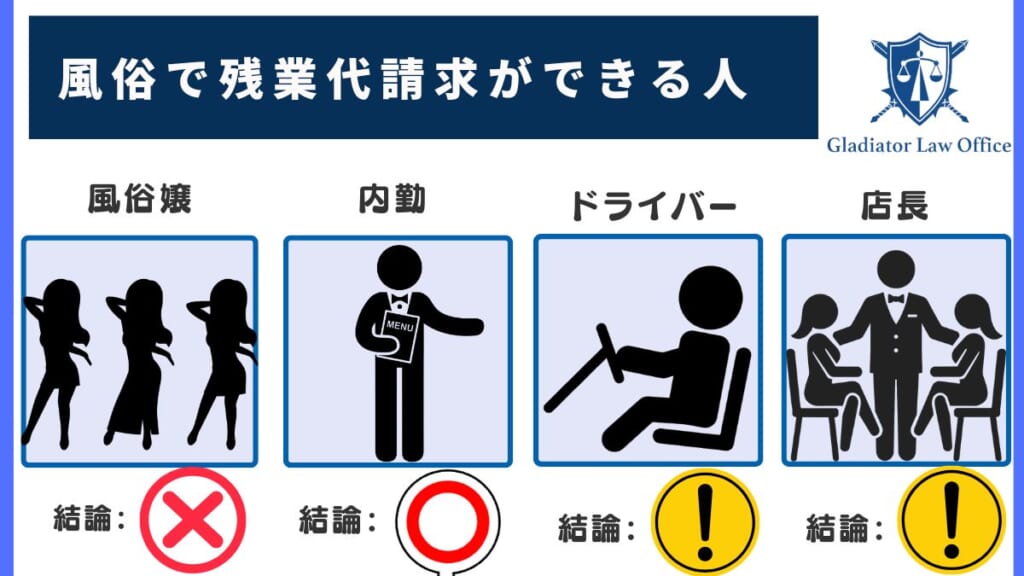 風俗で残業代請求ができる人
