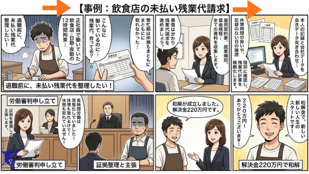 労働審判で和解が成立した事例