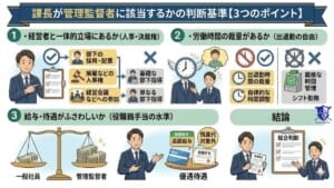 課長が管理監督者に該当するかの判断基準【3つのポイント】