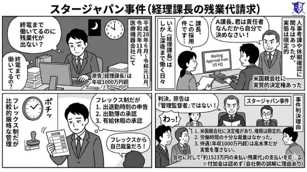 スタージャパン事件｜東京地裁令和3年7月14日判決