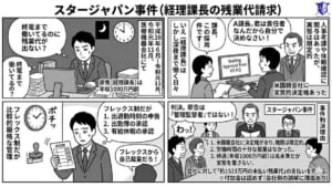スタージャパン事件｜東京地裁令和3年7月14日判決