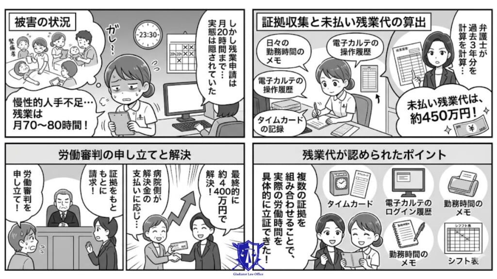 ケース3|月80時間残業の看護師