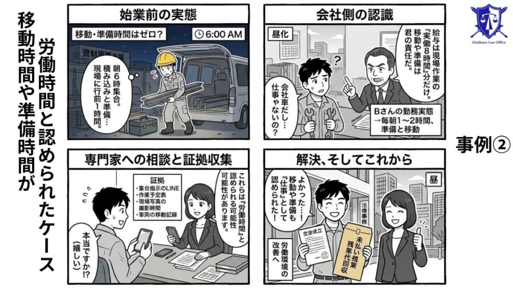 事例②|移動時間や準備時間が労働時間と認められたケース