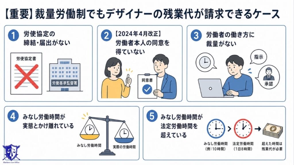 【重要】裁量労働制でもデザイナーの残業代が請求できるケース