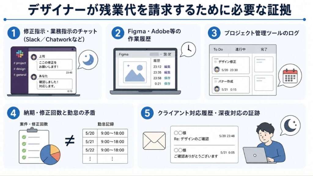 デザイナー特有の有効な証拠例