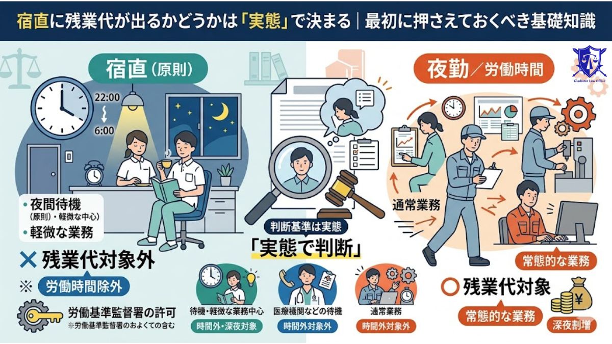 宿直に残業代が出るかどうかは「実態」で決まる｜最初に押さえておくべき基礎知識