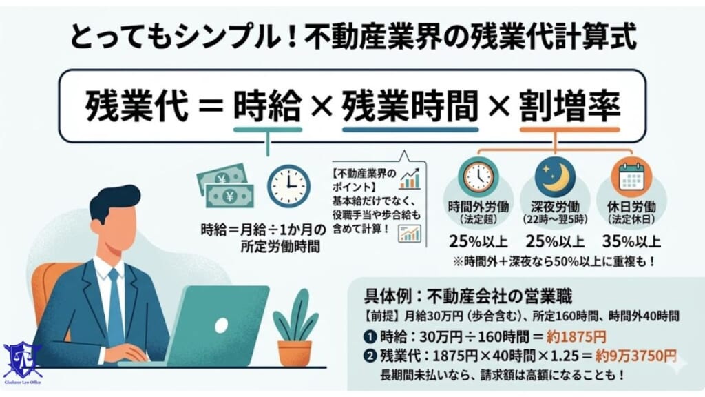 不動産会社で働く人の残業代の計算方法