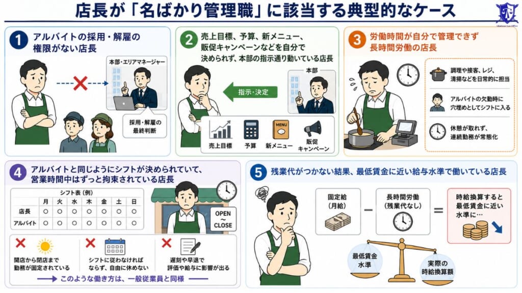 名ばかり管理職の店長が残業代請求をする際の注意点