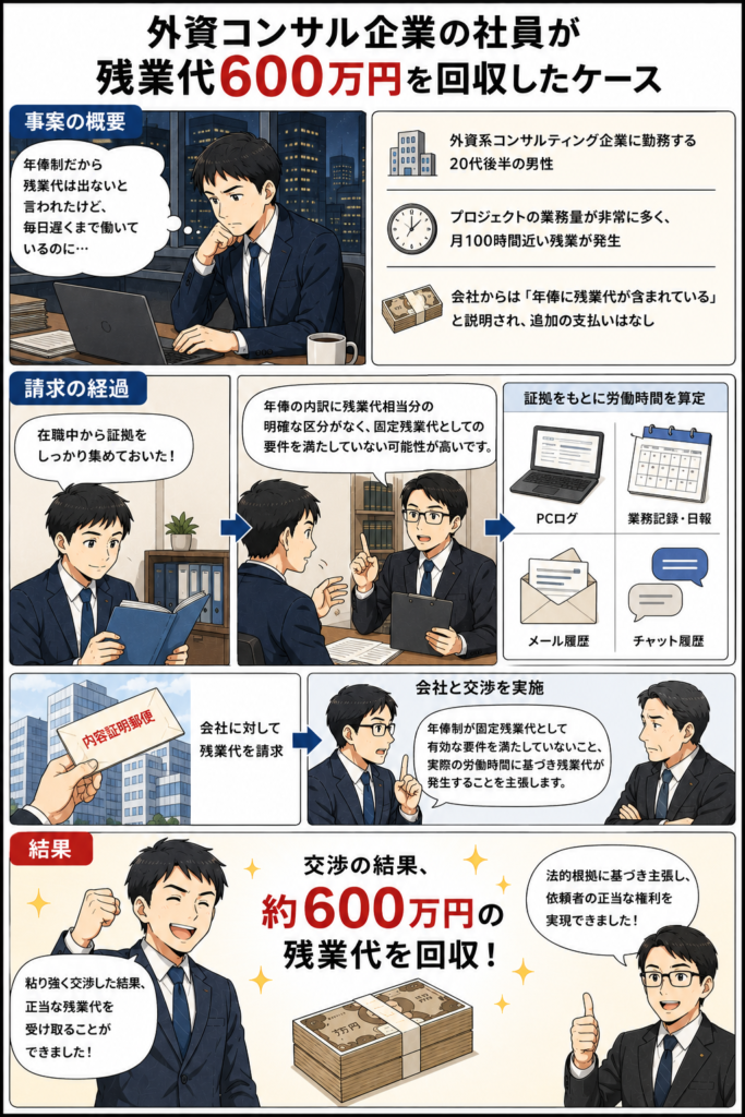外資コンサル企業の社員が残業代600万円を回収したケース
