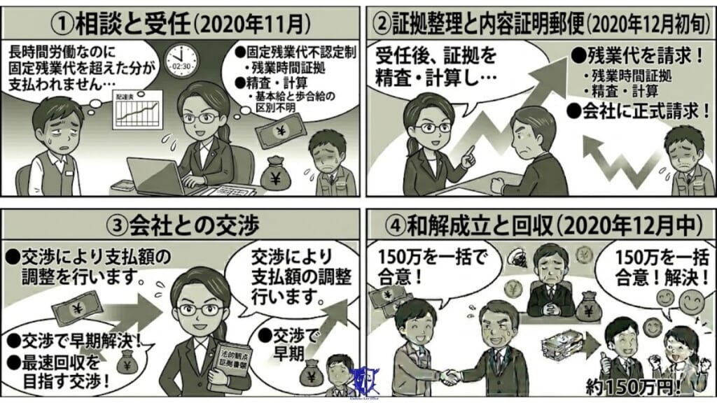 税理士法人勤務の女性|内容証明送付後、150万円で年内和解