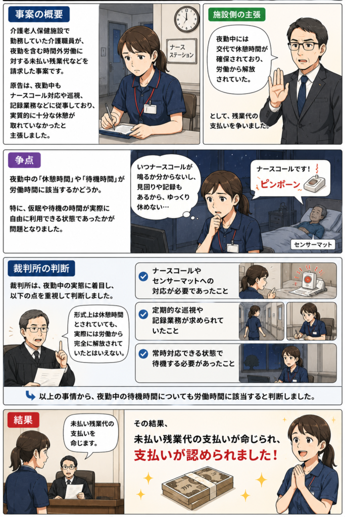 介護職の夜勤における待機時間の残業代が認められた裁判例|大阪地裁令和5年12月25日判決