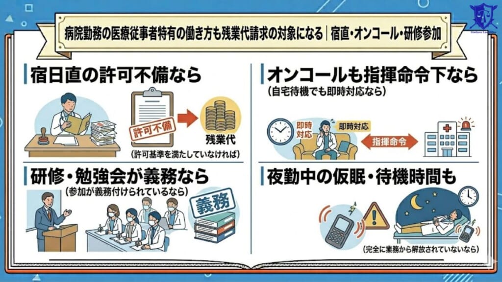 病院勤務の医療従事者特有の働き方も残業代請求の対象になる｜宿直・オンコール・研修参加