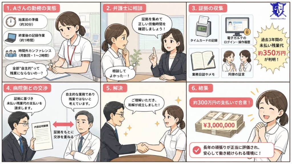 【モデルケース】病院勤務の人の未払い残業代トラブル解決のポイントを弁護士が解説