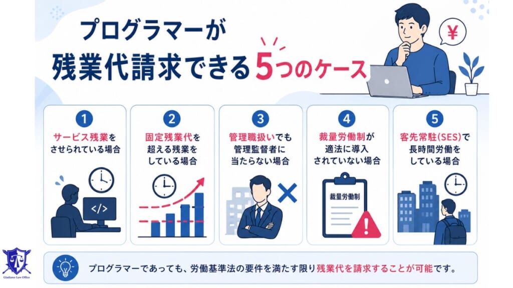プログラマーが残業代請求できる5つのケース